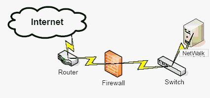 Network Switch